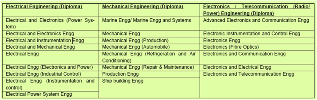 ICG Recruitment 2024